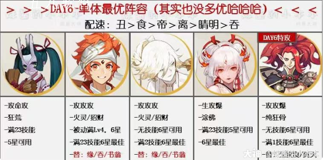 阴阳师超鬼王第六天阵容搭配方式（详细说明）
