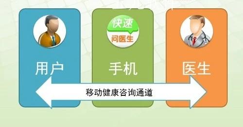 快速问医生app可靠吗（快速问医生app正规吗）