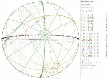 星座性格是迷信还是科学(星座可信度高吗)