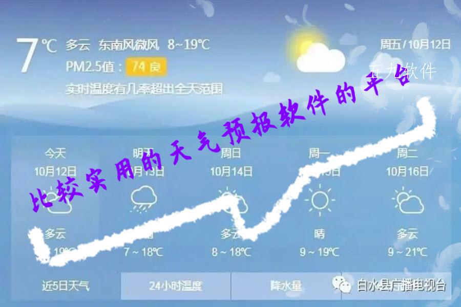 比较实用的天气预报软件的平台 比较实用的天气预报软件的平台