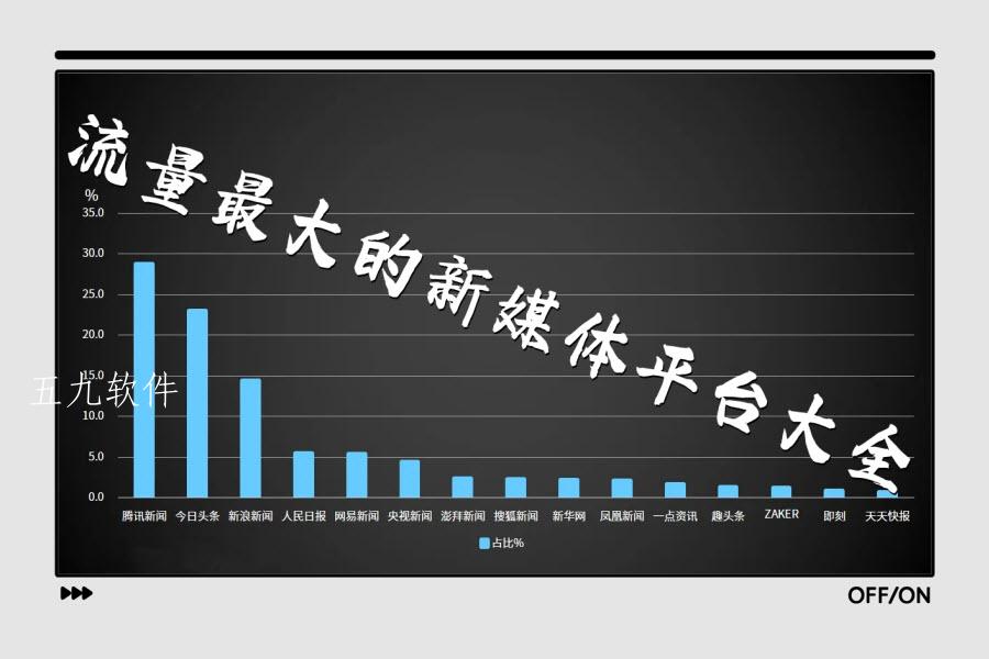流量最大的新媒体平台大全 流量最大的新媒体平台大全