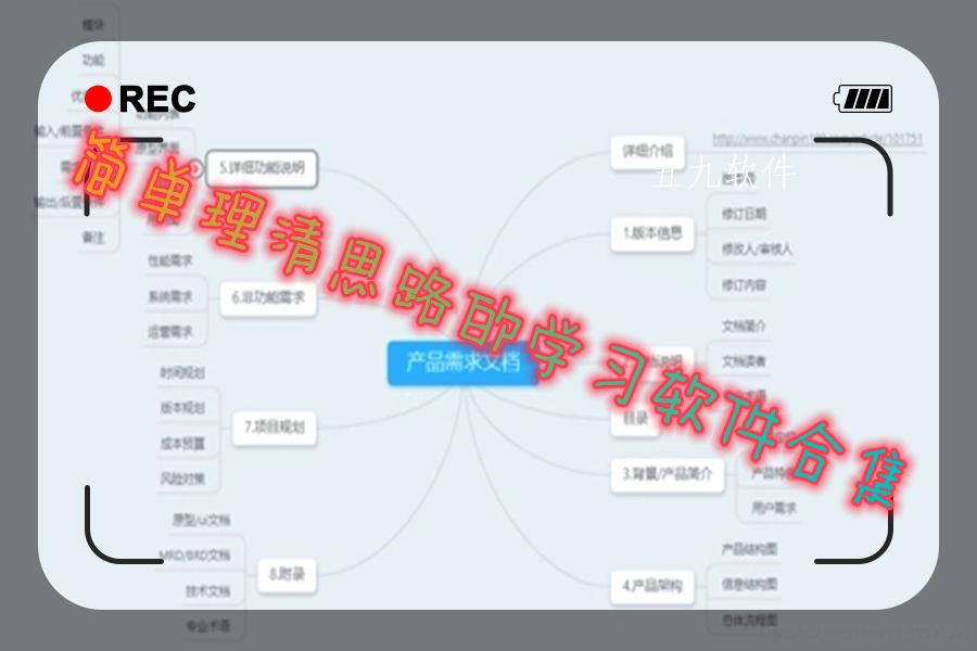 简单理清思路的学习软件合集