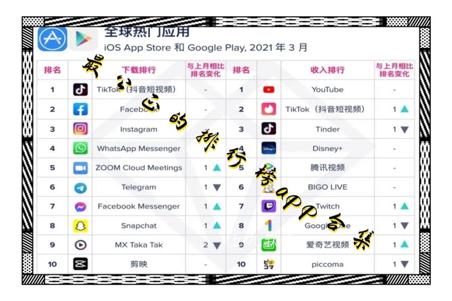 最公正的排行榜app合集 最公正的排行榜app合集