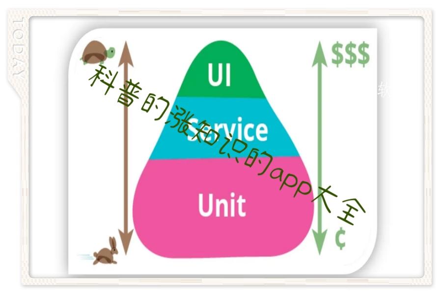科普的涨知识的app大全 科普的涨知识的app大全