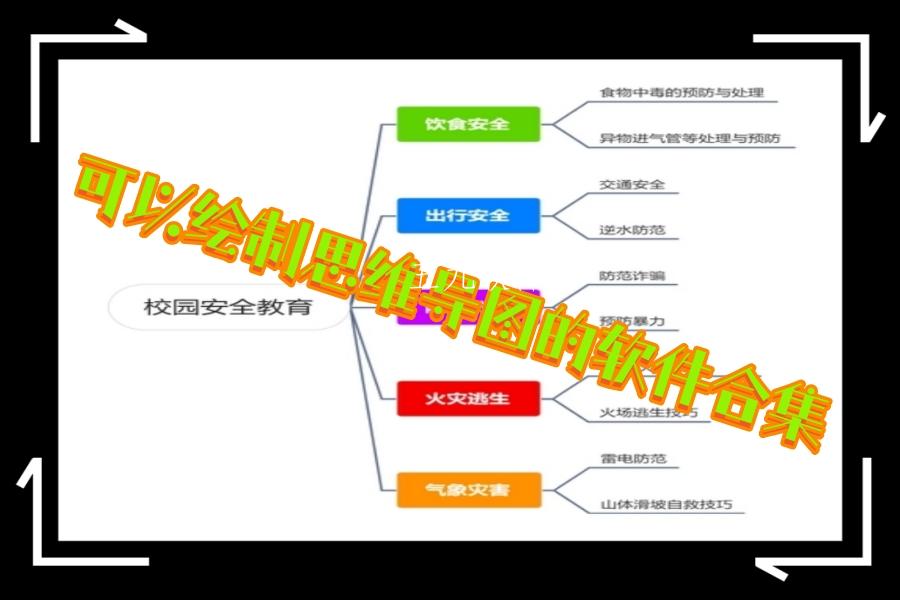 可以绘制思维导图的软件合集 可以绘制思维导图的软件合集
